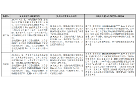 大渡口大渡口讨债公司服务